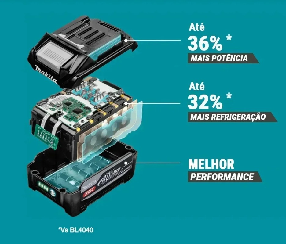 New Makita 40V Max 4.0Ah XGT B - đánh giá và giá Makita Power Tools Xgt