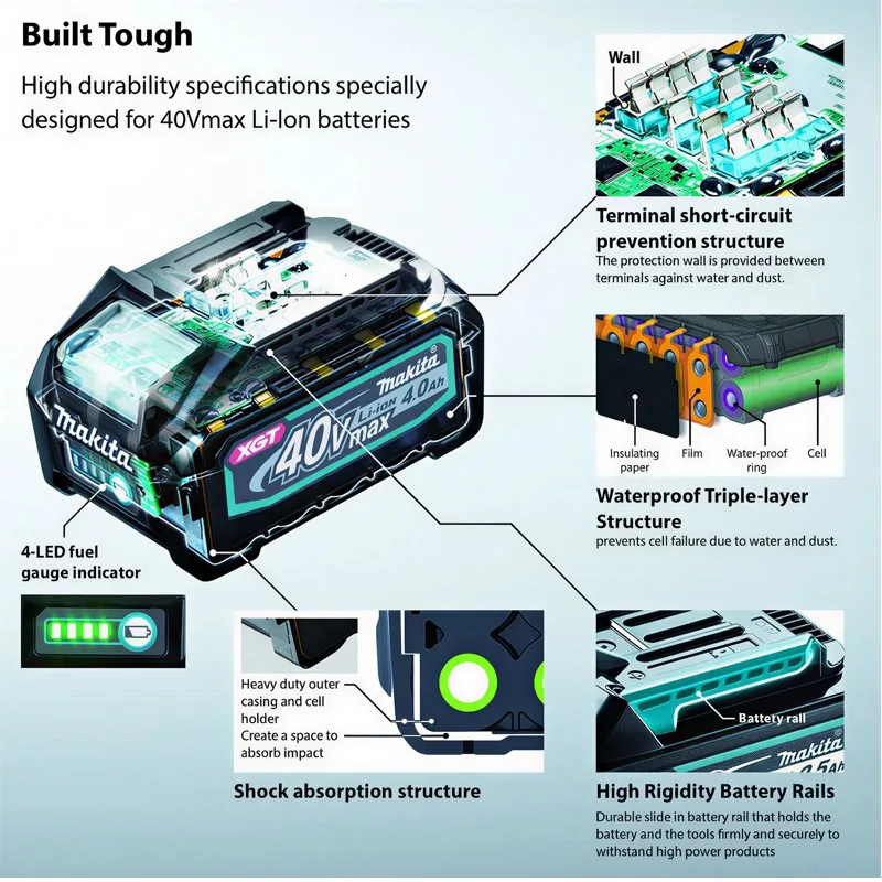 Makita 40V Battery BL4040 BL40 - đánh giá và giá Makita Power Tools Xgt
