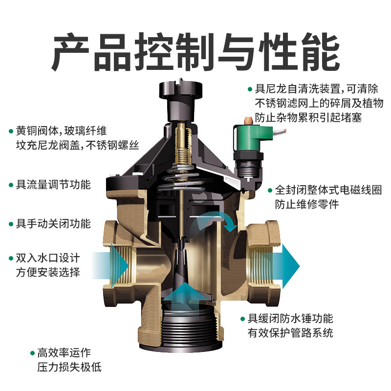 300BPE copper solenoid valves, - đánh giá và giá Power Tools Course