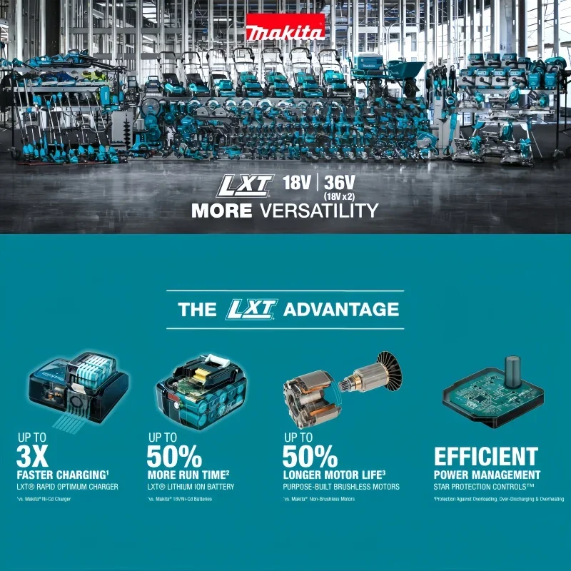 Makita XGT 40V 4Ah Rechargeabl - đánh giá và giá Makita Power Tools Xgt