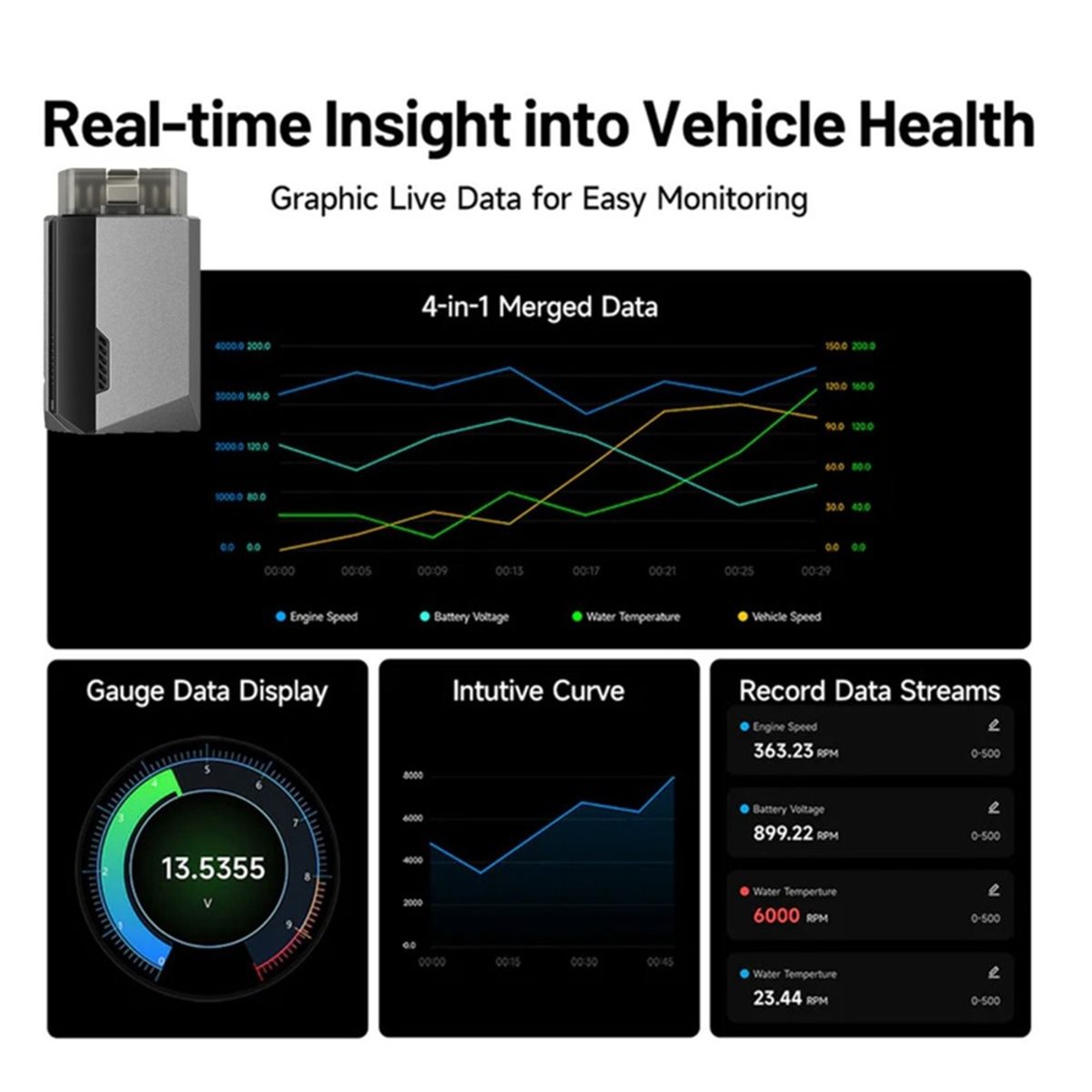 (A99Z] OBD2 Bluetooth Scanner  - đánh giá và giá Health Power Tools